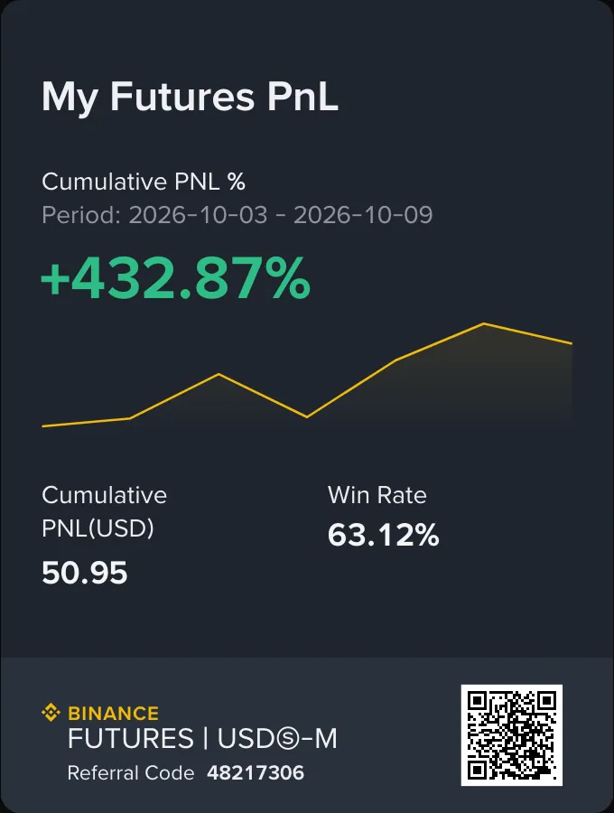 Binance PnL card